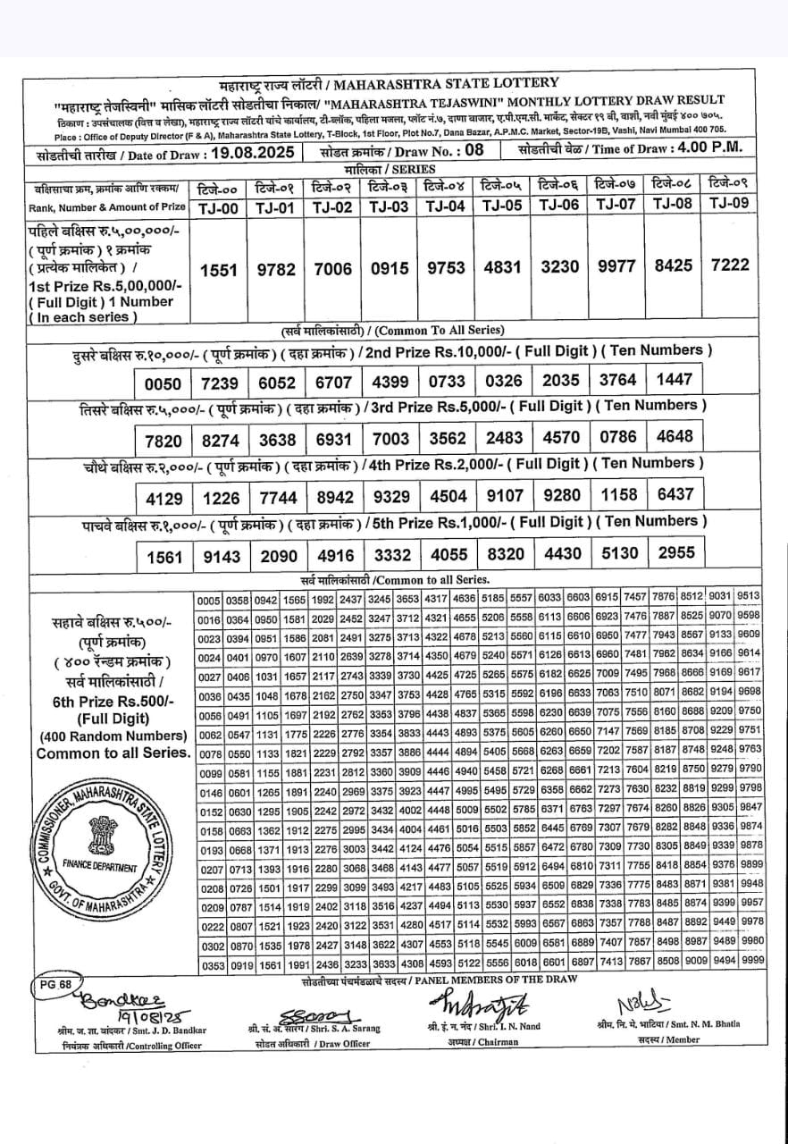 Today Lottery Sambad