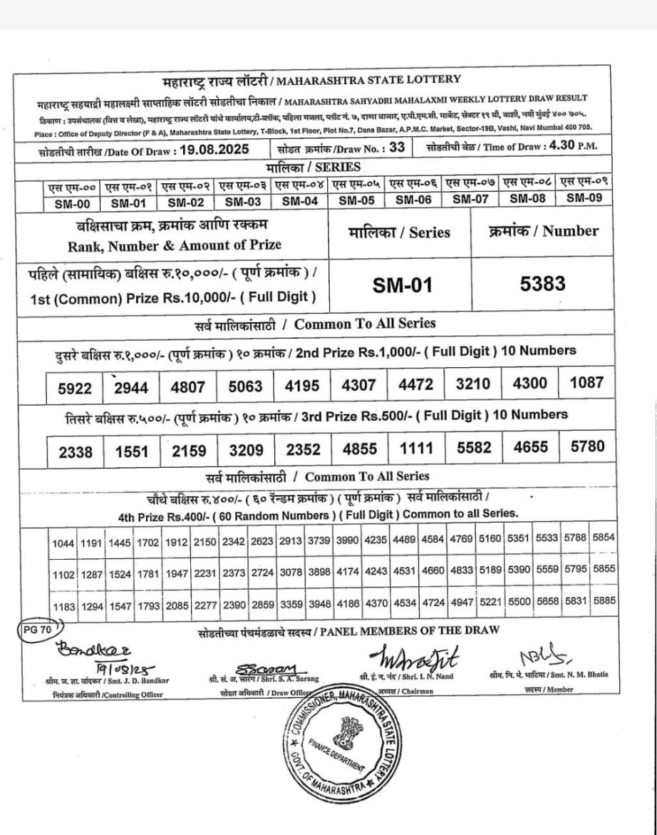 Today Lottery Sambad