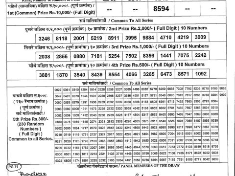 Today Lottery Sambad
