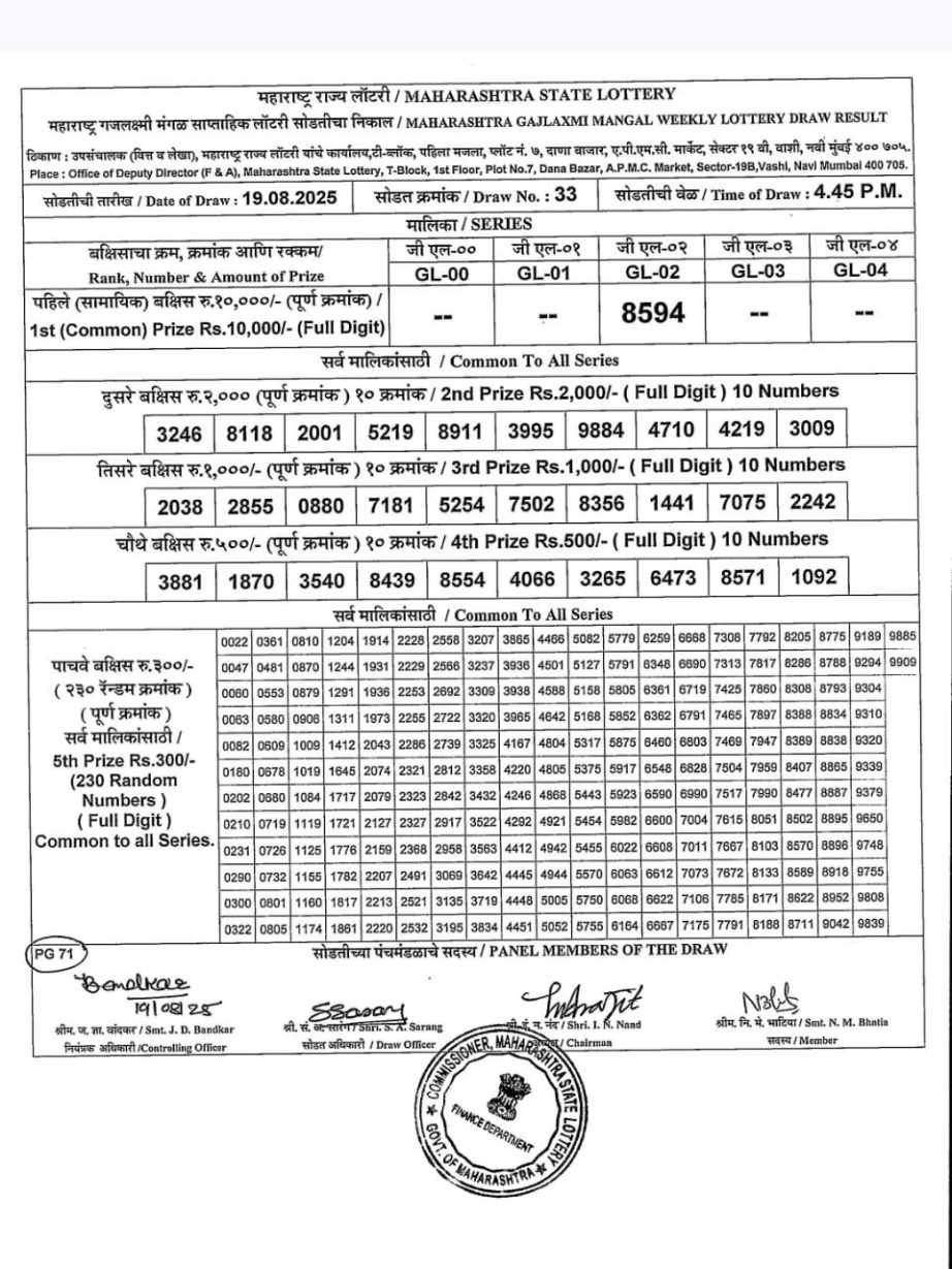 Today Lottery Sambad