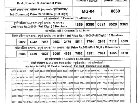 Today Lottery Sambad