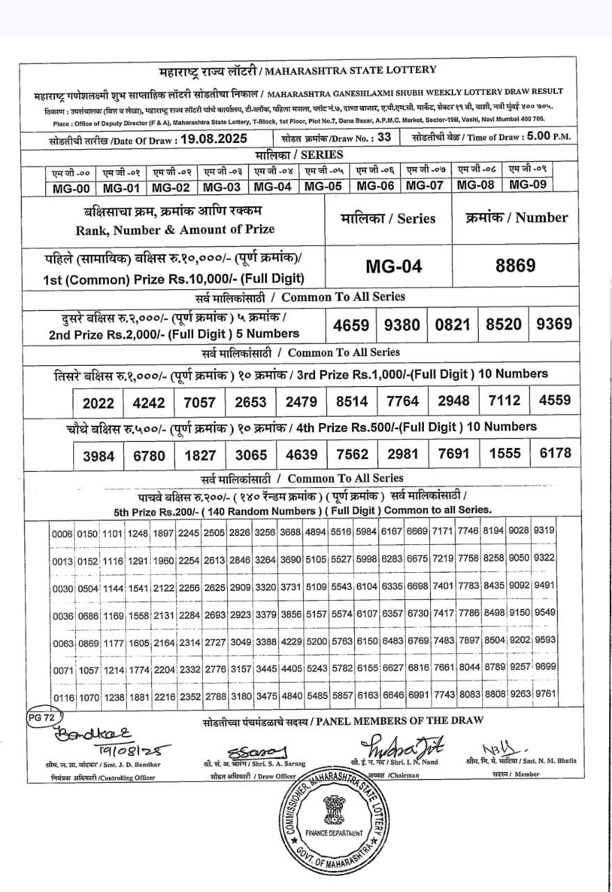 Today Lottery Sambad