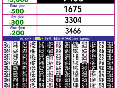 Today Lottery Sambad