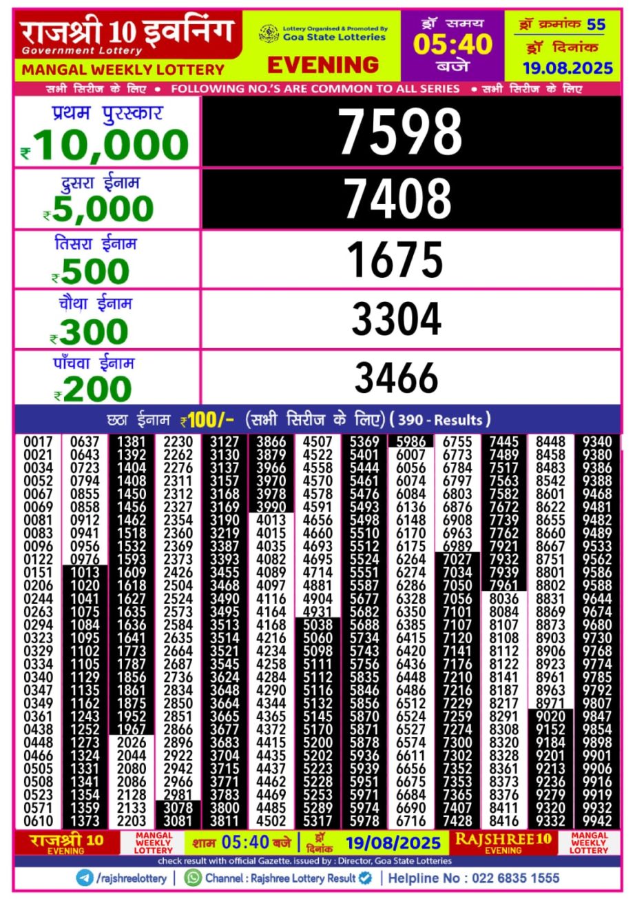 Today Lottery Sambad