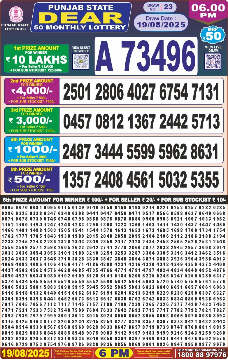 Today Lottery Sambad