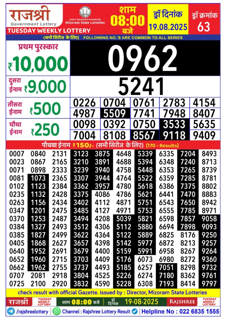 Today Lottery Sambad