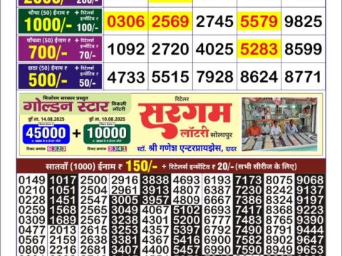 Today Lottery Sambad