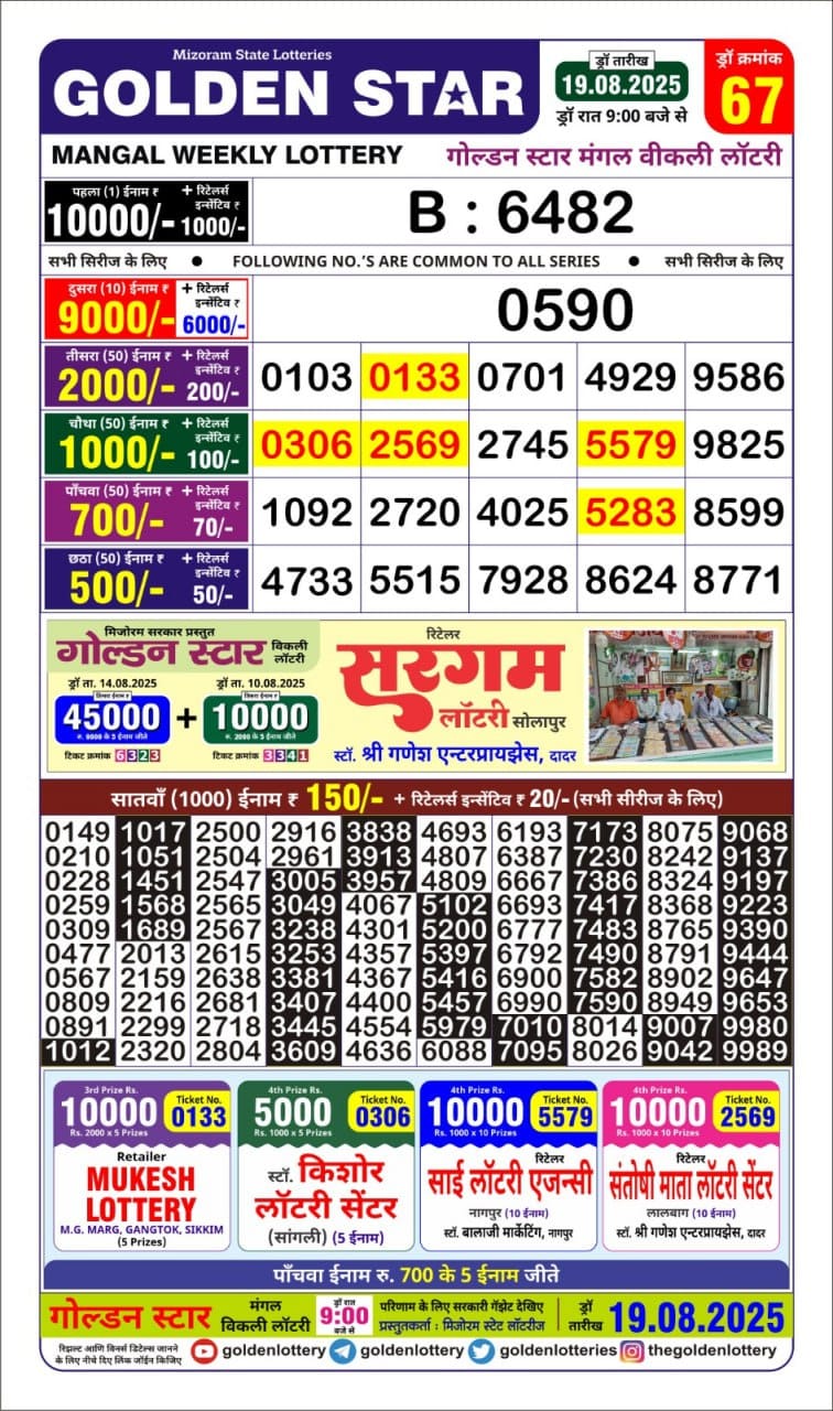 Today Lottery Sambad