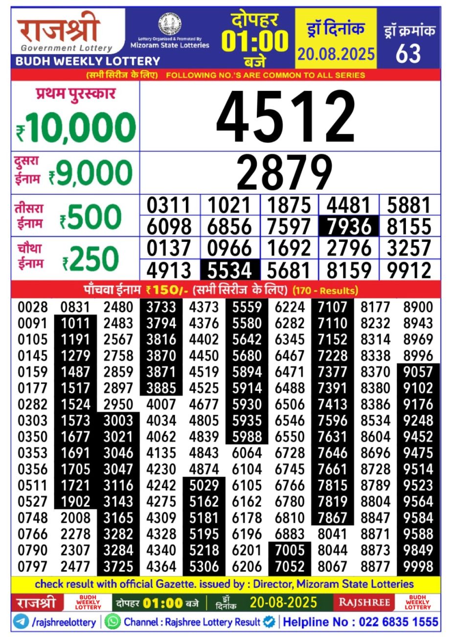 Today Lottery Sambad