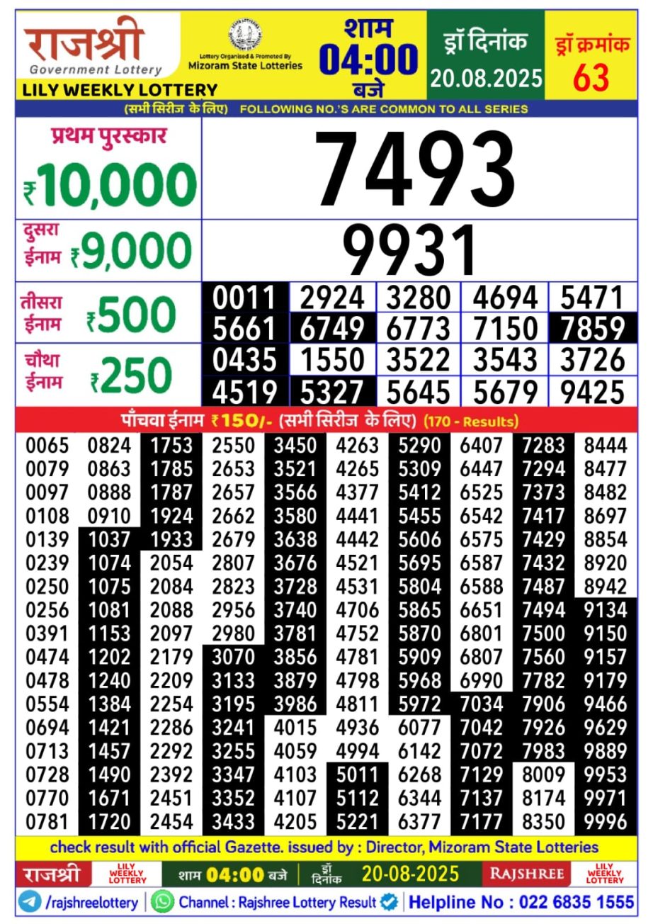 Today Lottery Sambad