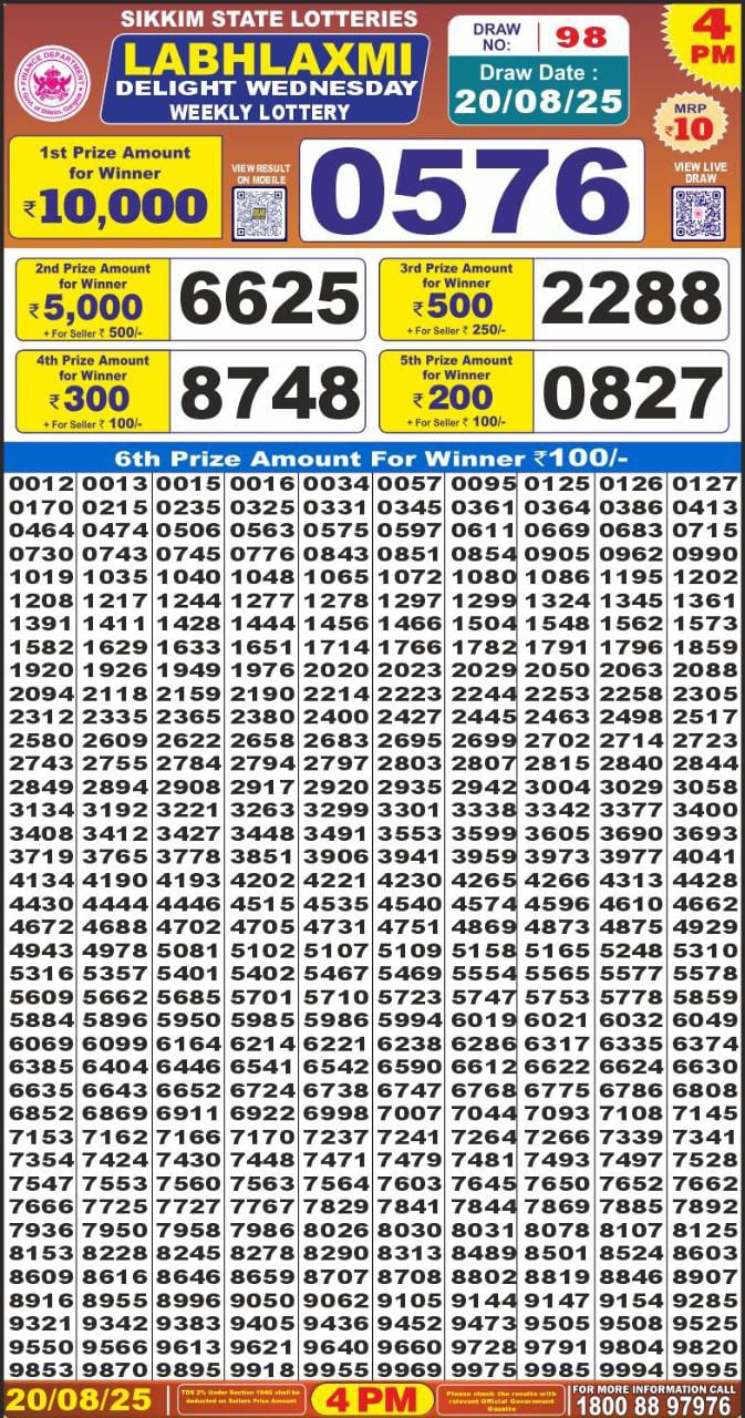 Today Lottery Sambad