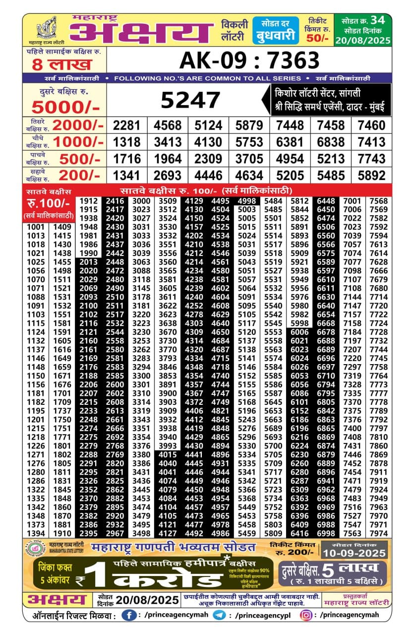 Today Lottery Sambad