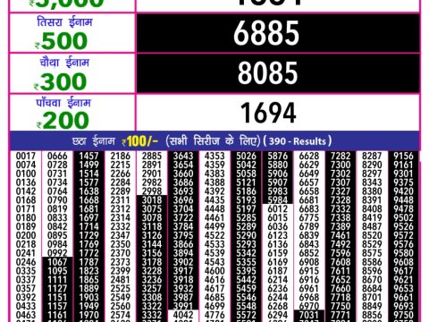 Today Lottery Sambad