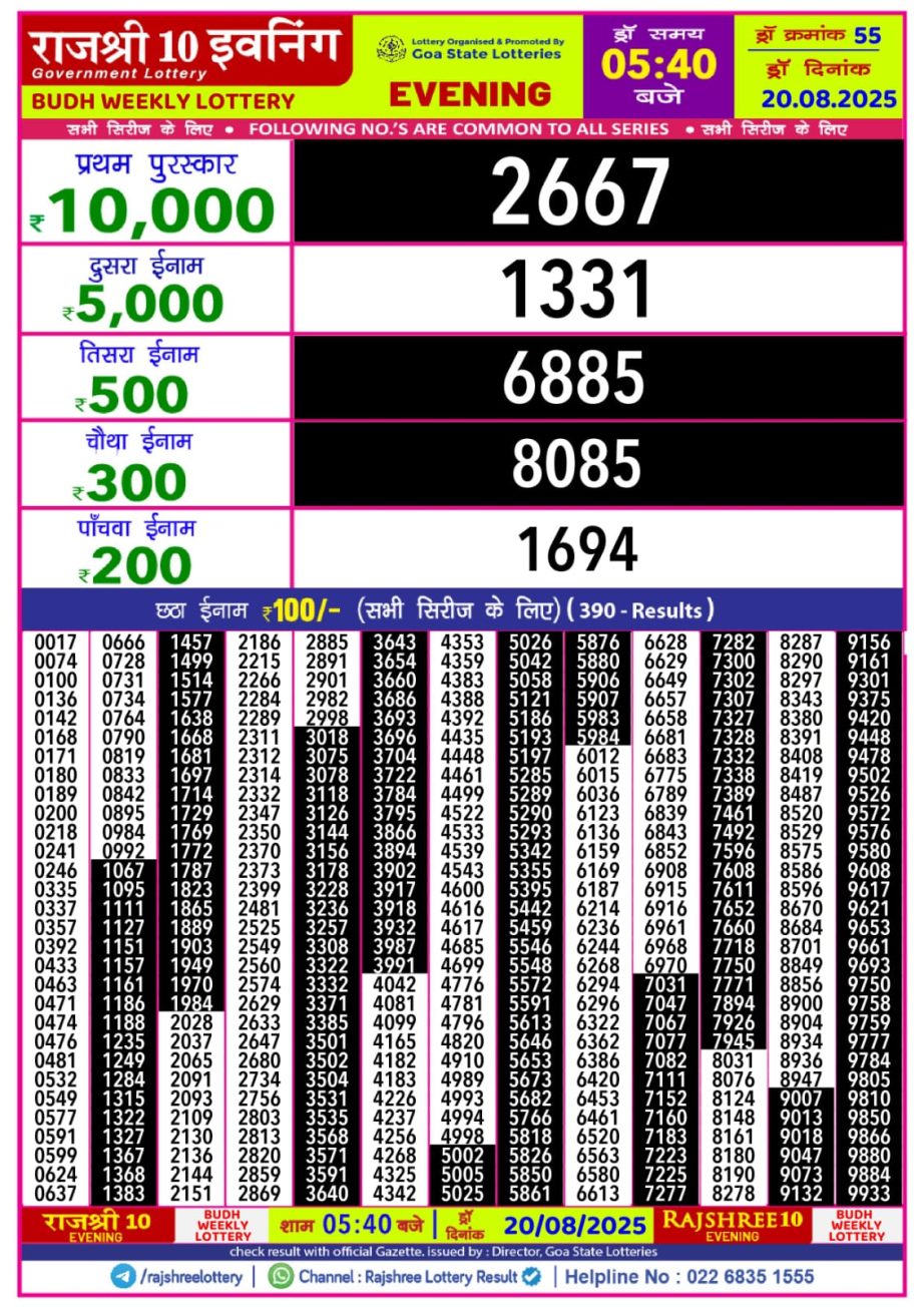Today Lottery Sambad