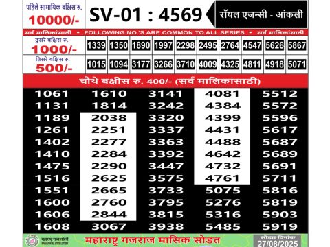 Today Lottery Sambad