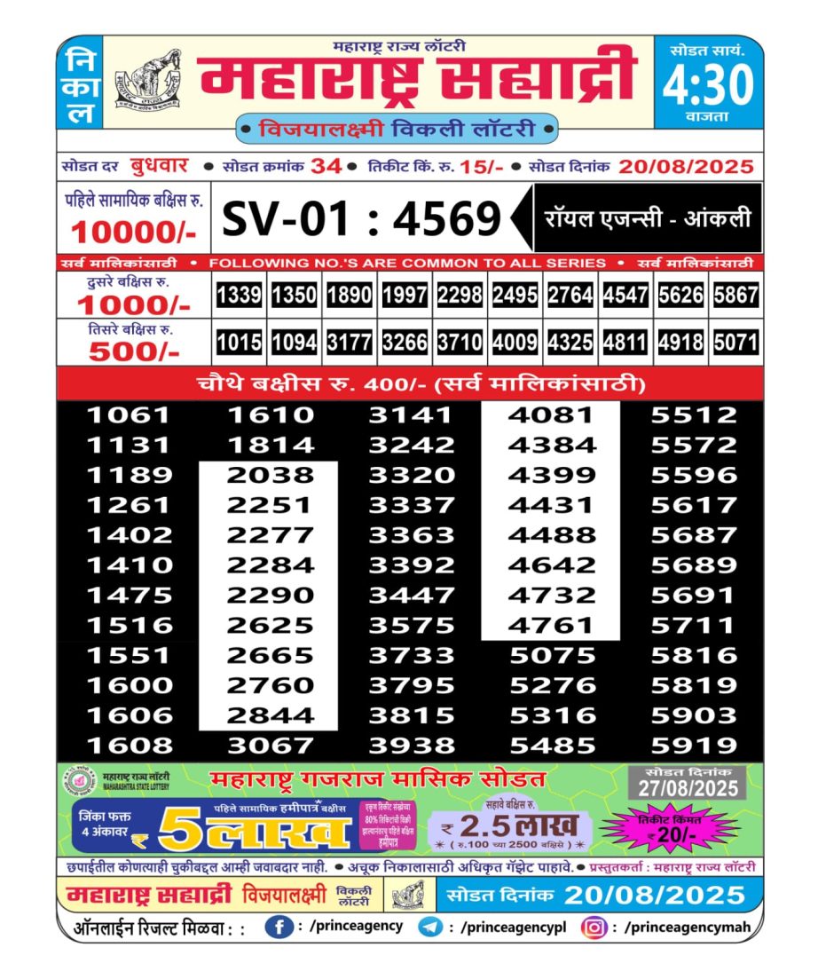 Today Lottery Sambad