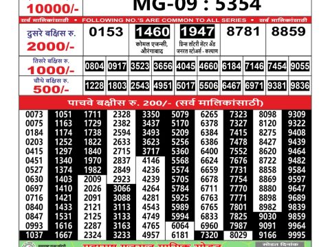 Today Lottery Sambad