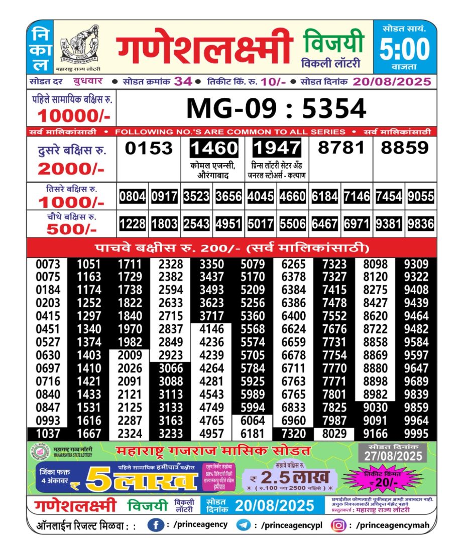 Today Lottery Sambad