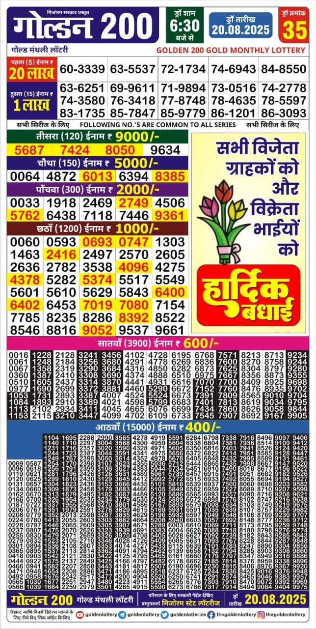 Today Lottery Sambad