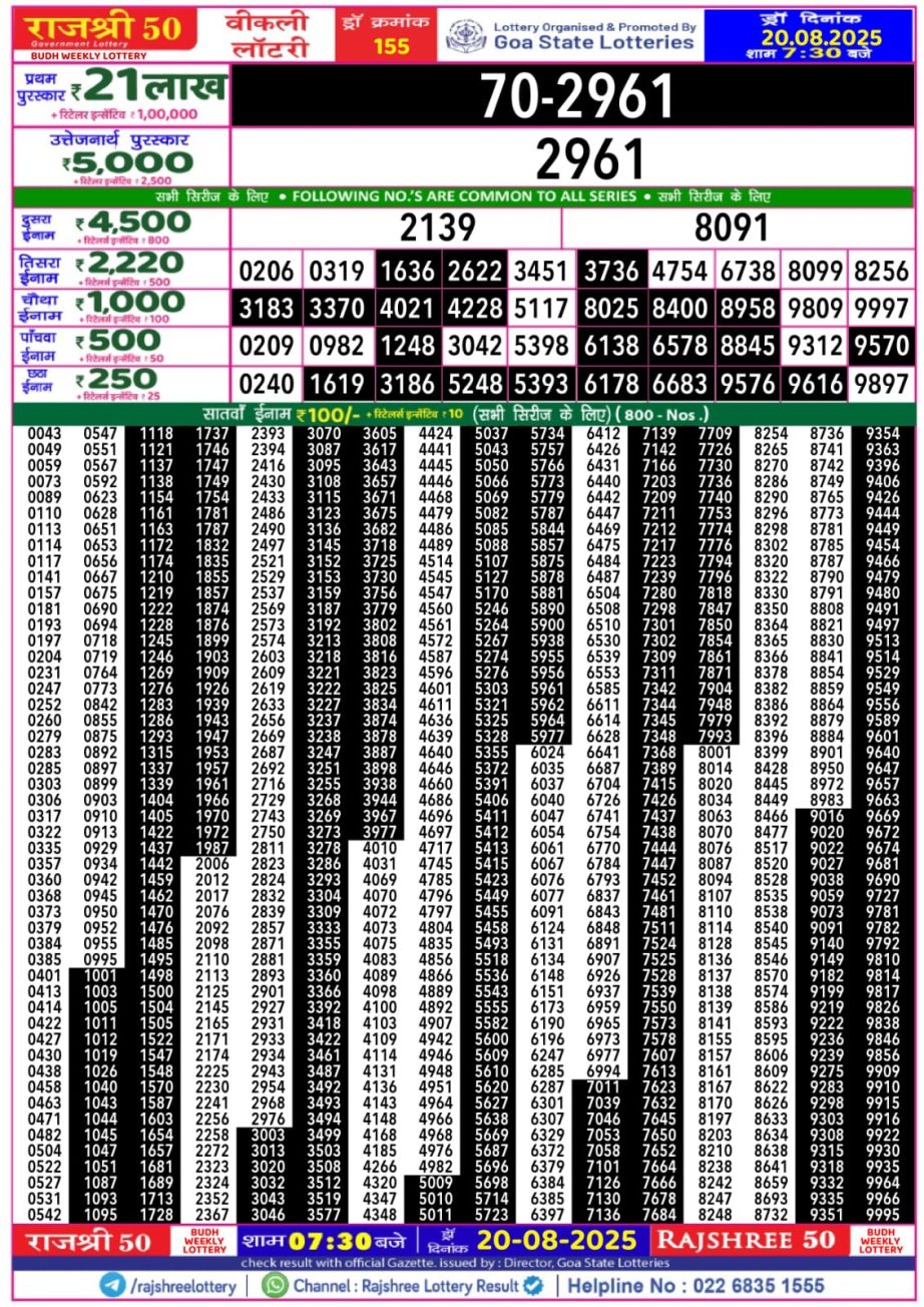 Today Lottery Sambad