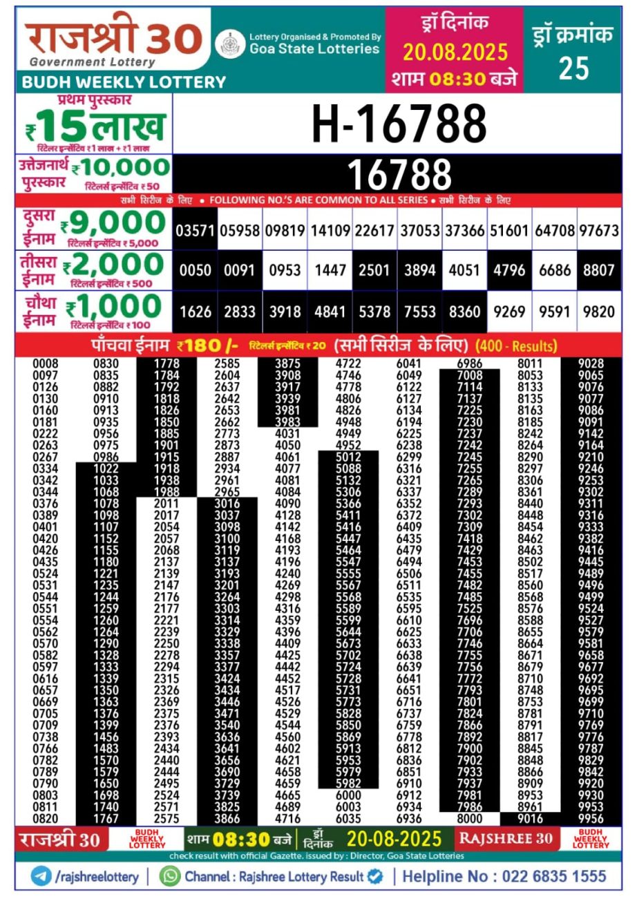 Today Lottery Sambad