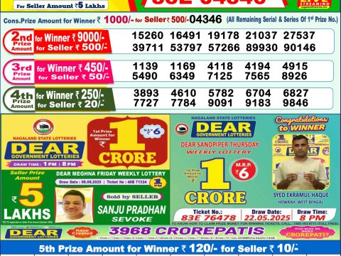 Today Lottery Sambad