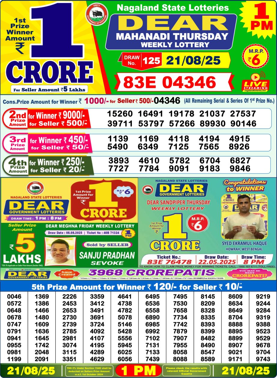 Today Lottery Sambad