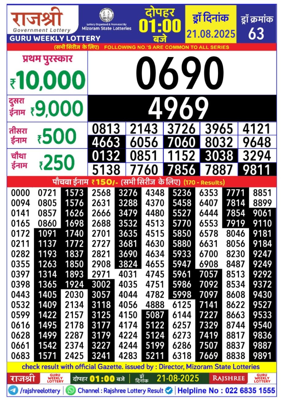 Today Lottery Sambad