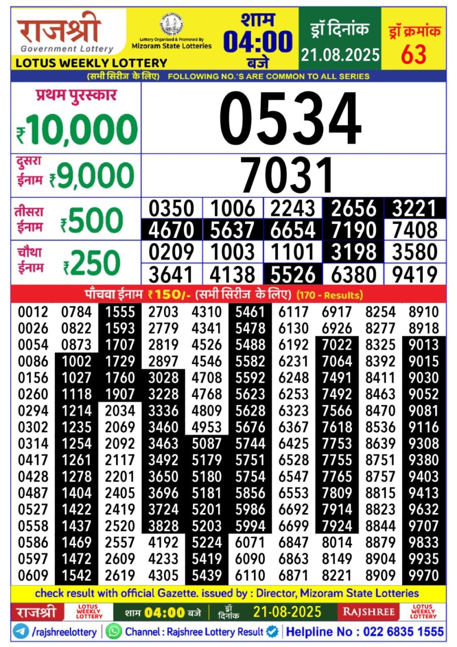 Today Lottery Sambad