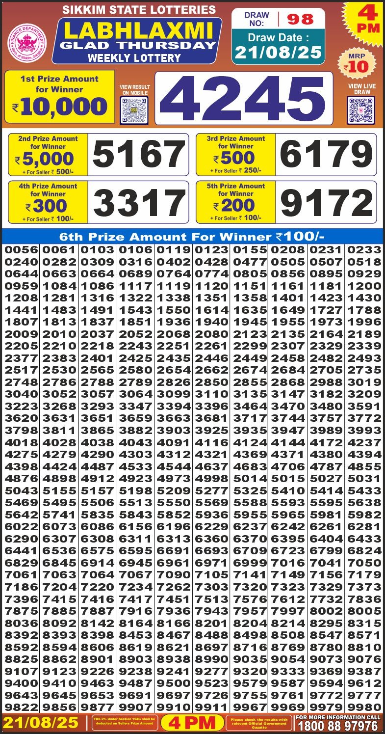 Today Lottery Sambad