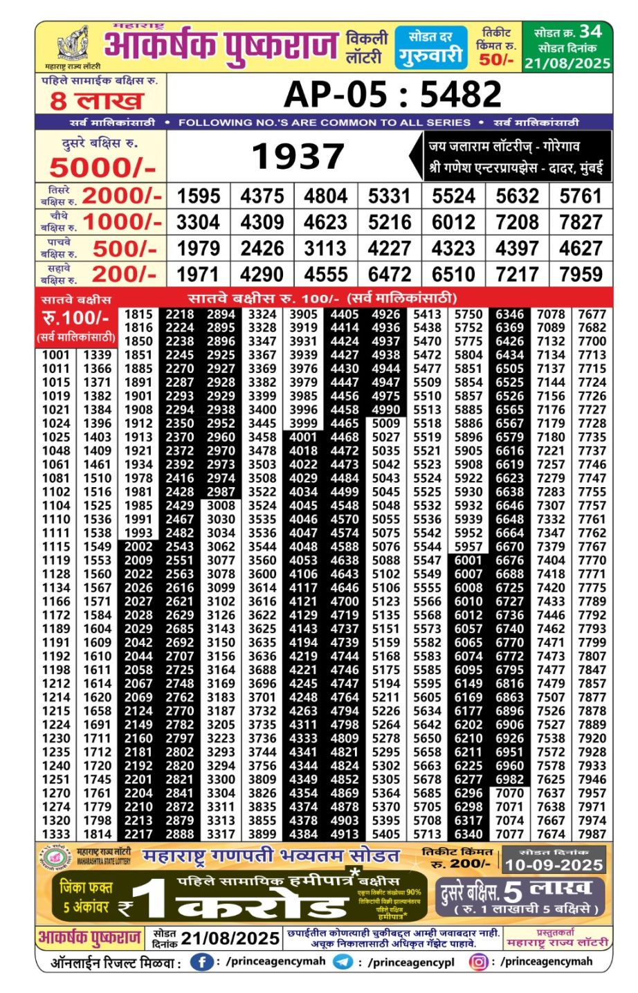 Today Lottery Sambad
