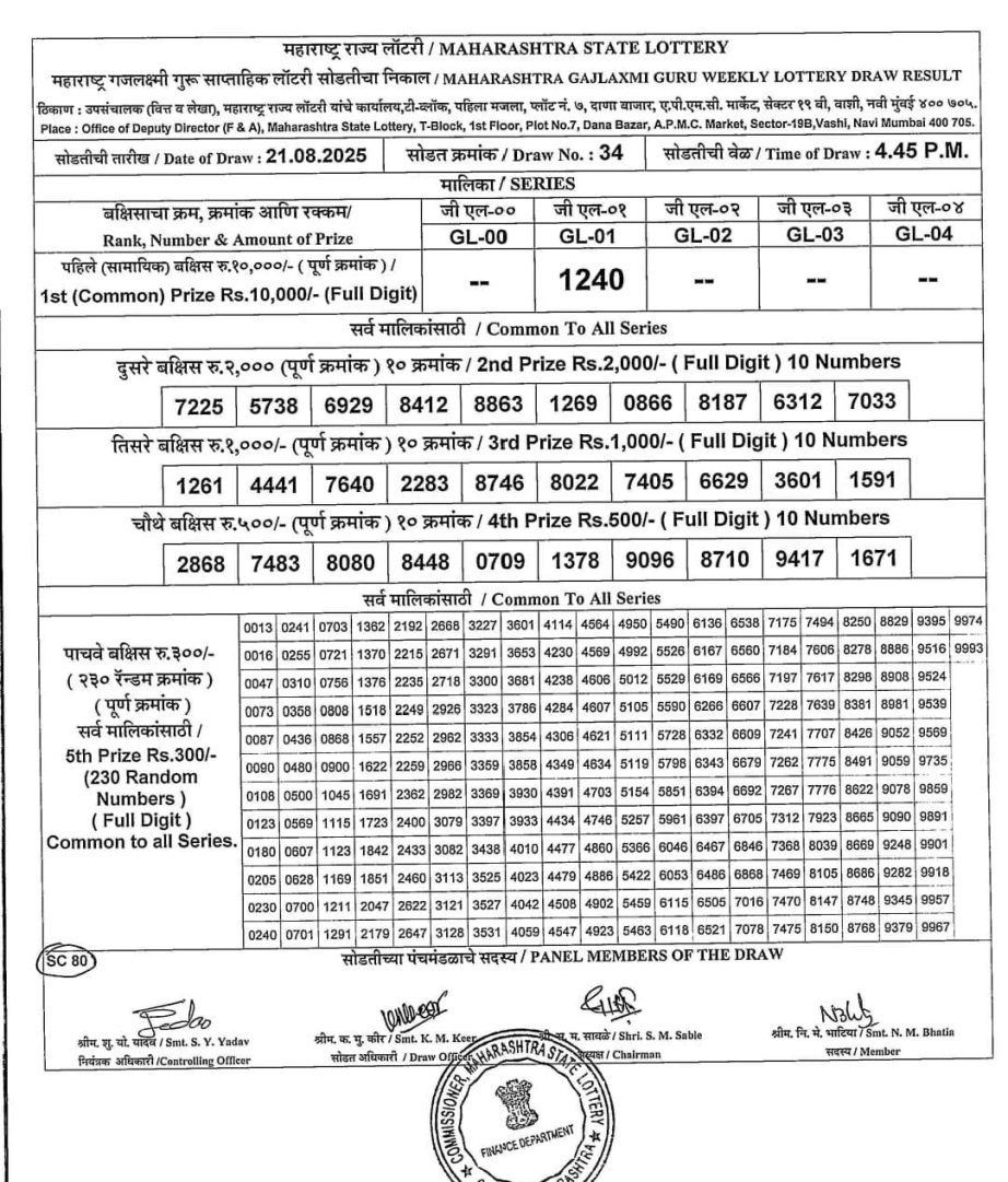 Today Lottery Sambad