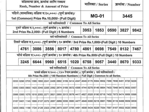 Today Lottery Sambad