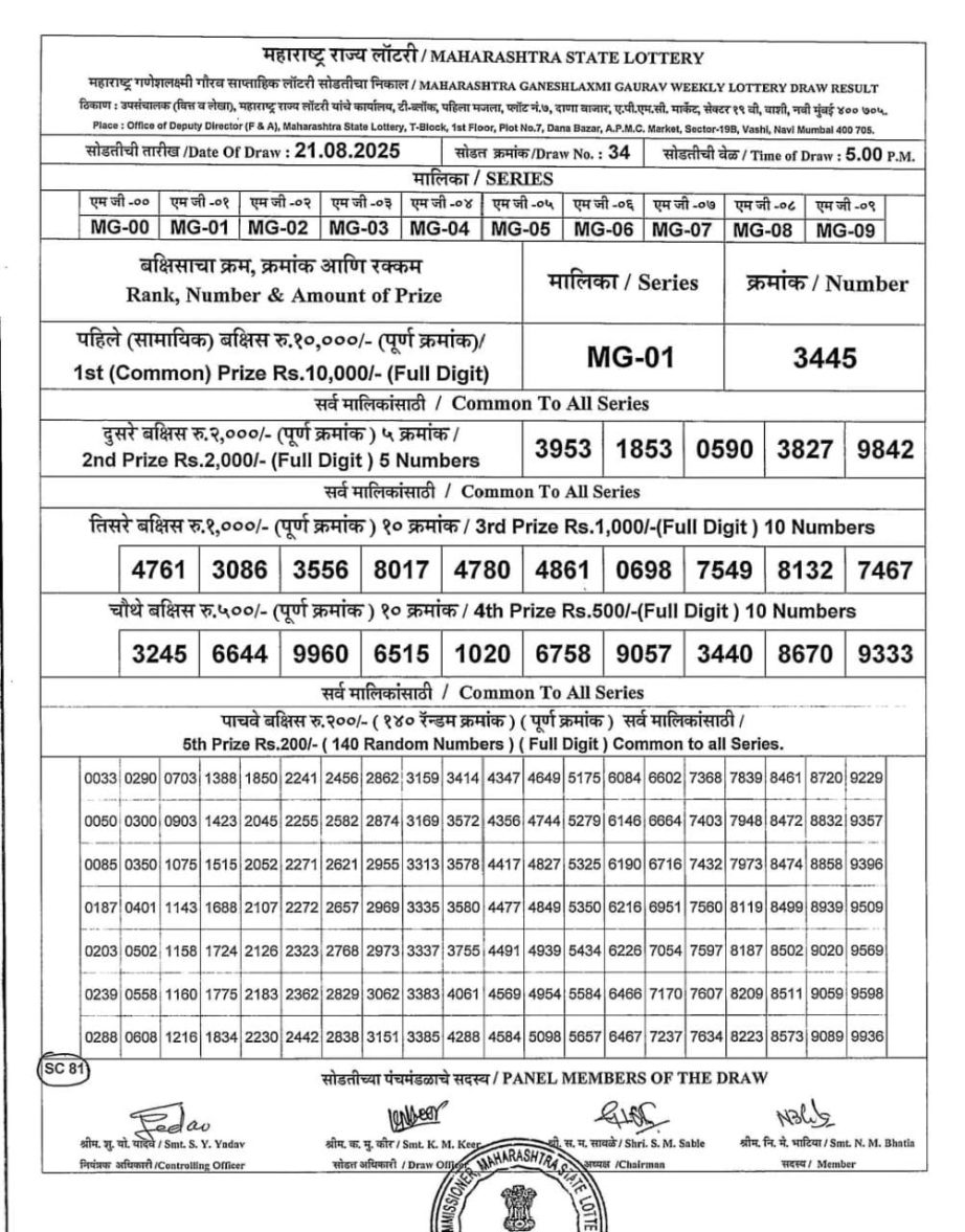 Today Lottery Sambad