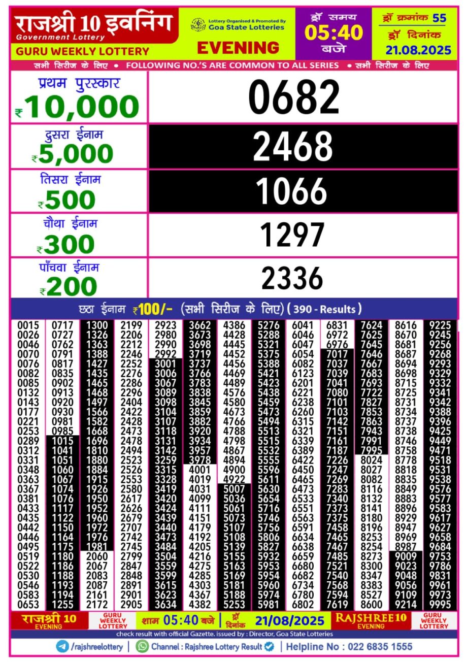 Today Lottery Sambad