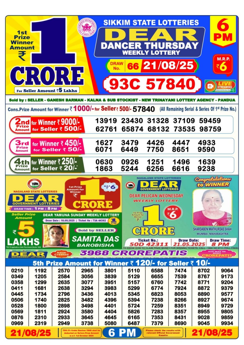 Today Lottery Sambad