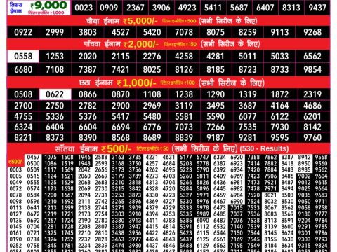 Today Lottery Sambad
