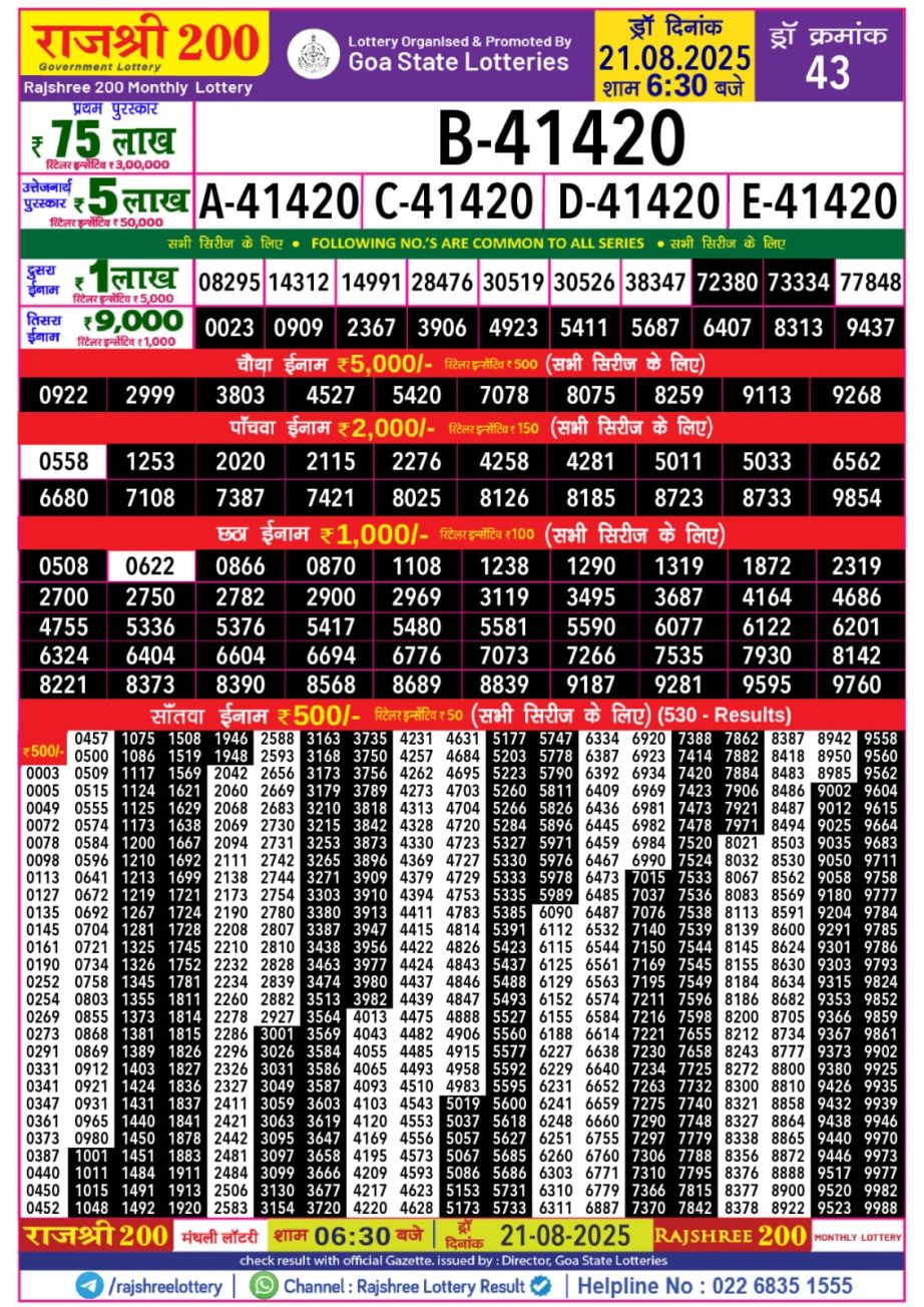 Today Lottery Sambad
