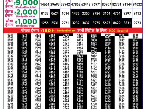 Today Lottery Sambad
