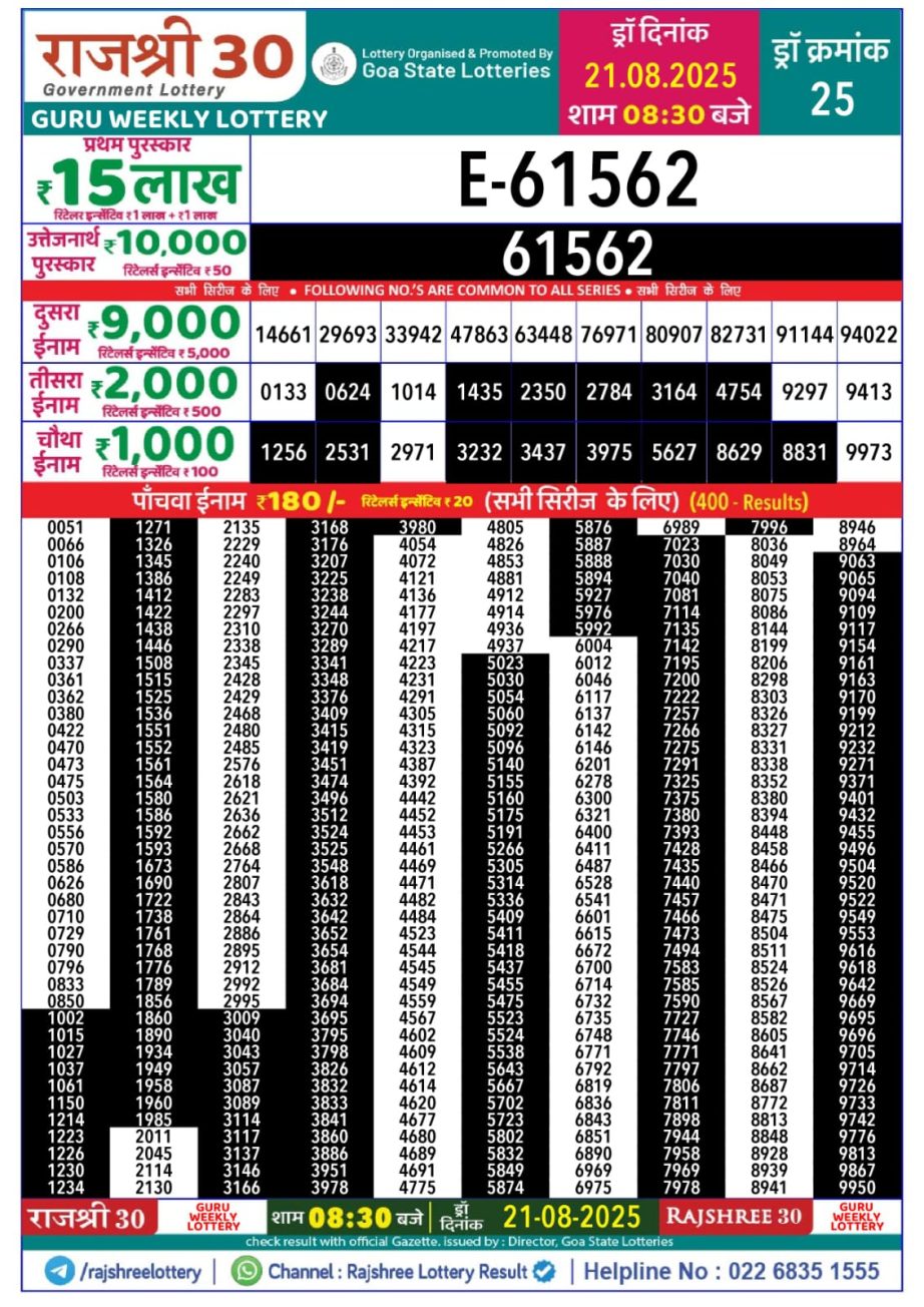Today Lottery Sambad