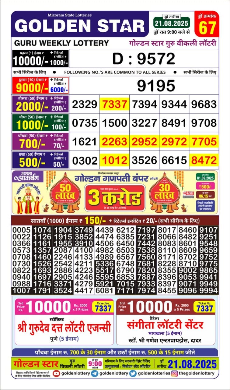 Today Lottery Sambad
