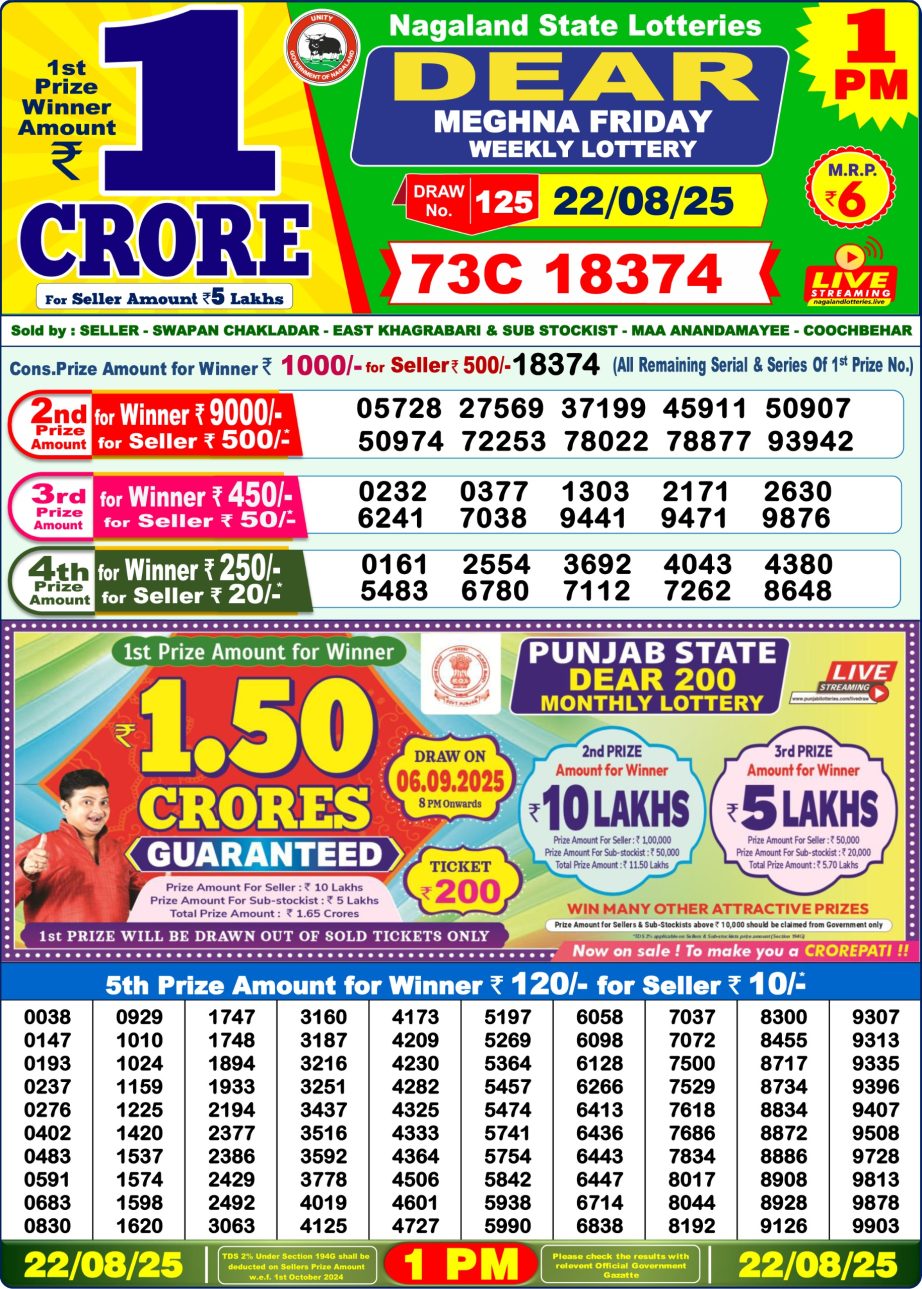 Today Lottery Sambad