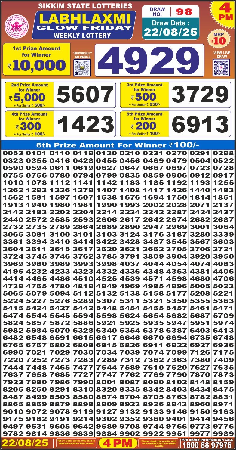 Today Lottery Sambad