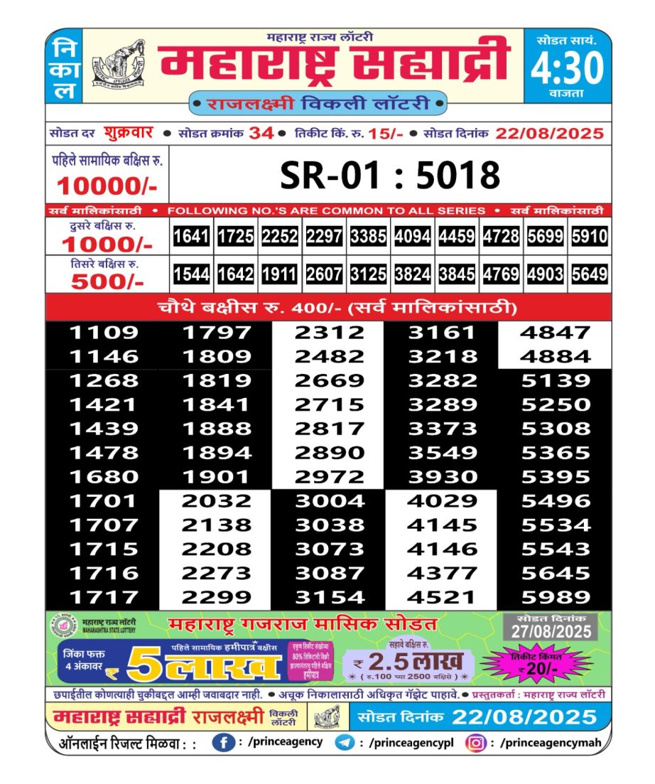 Today Lottery Sambad
