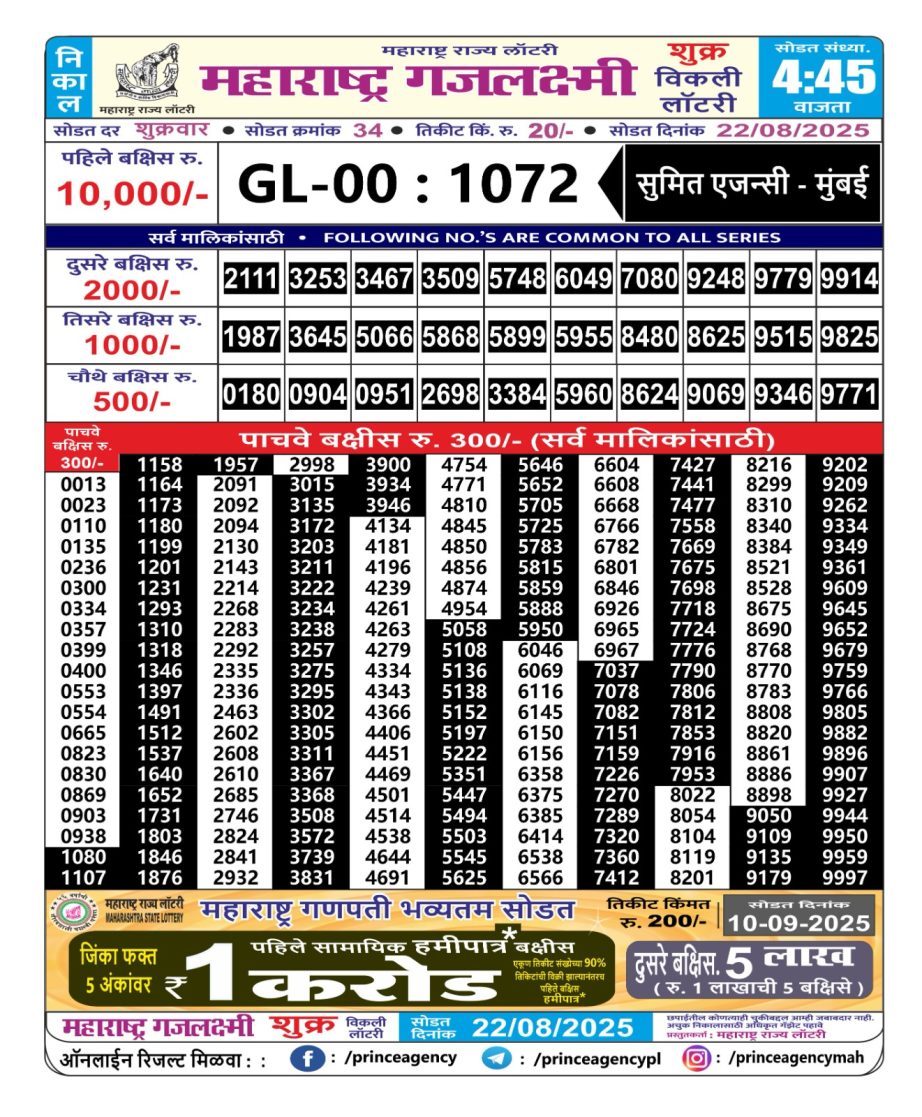 Today Lottery Sambad
