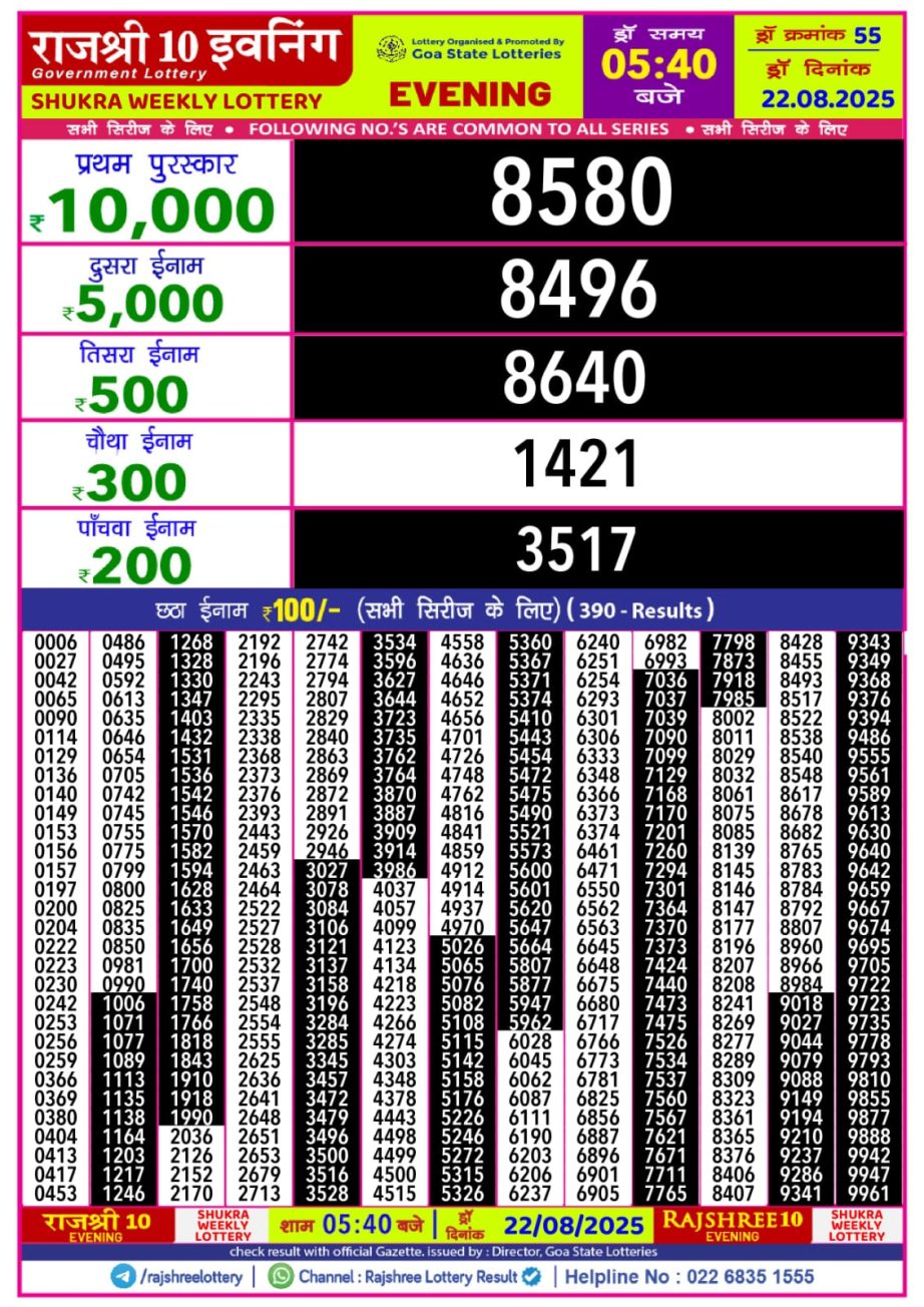 Today Lottery Sambad