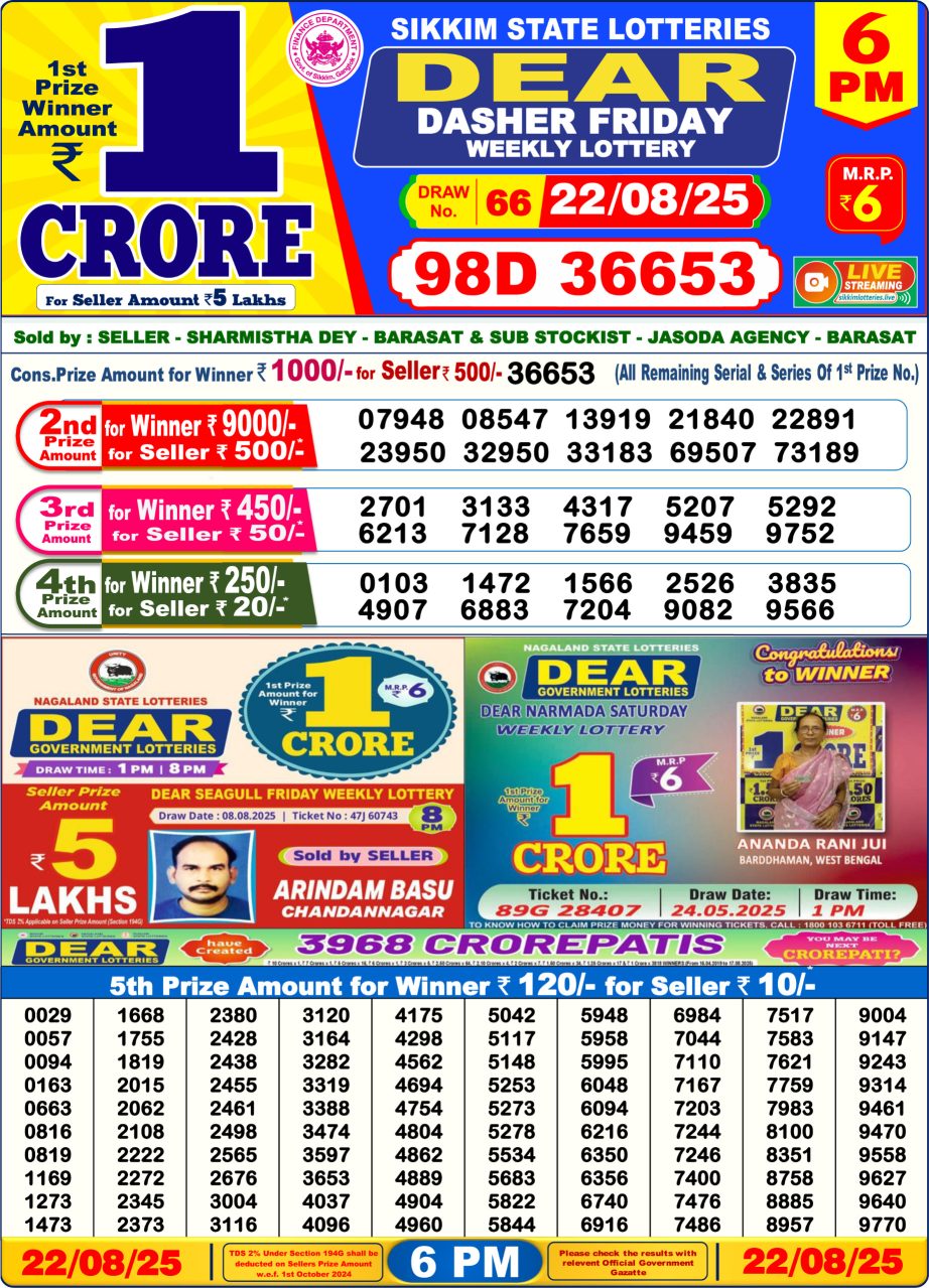 Today Lottery Sambad