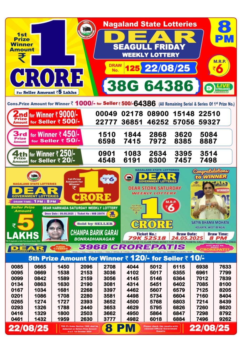Today Lottery Sambad