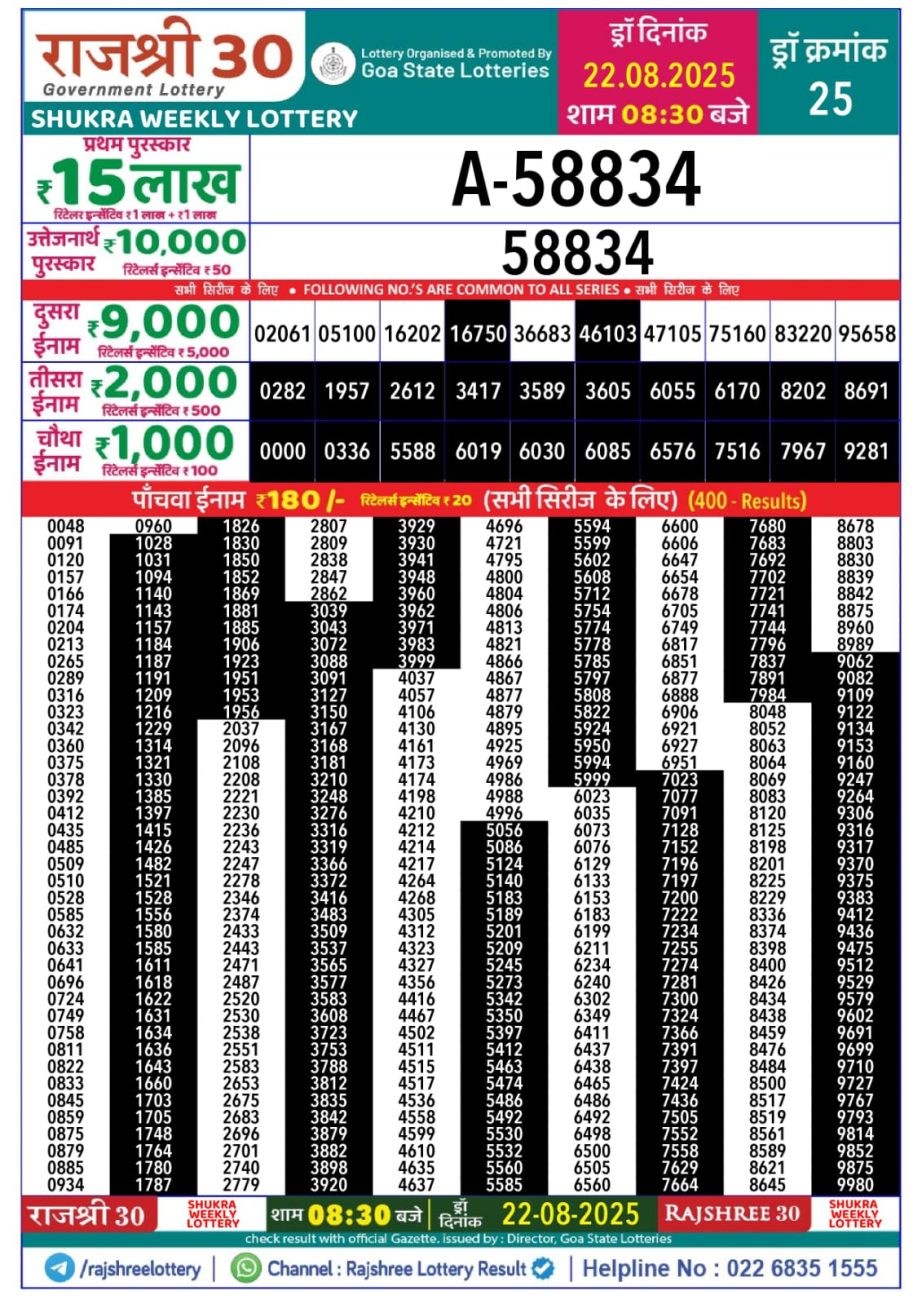 Today Lottery Sambad