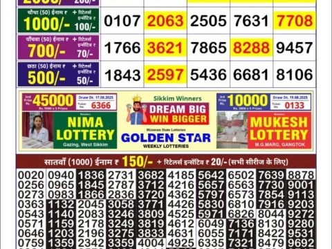 Today Lottery Sambad